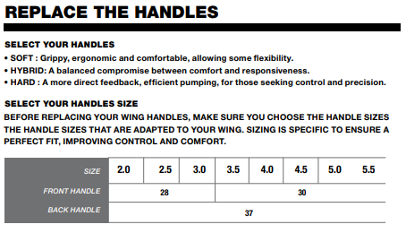 f one strike swing handle change chart.png