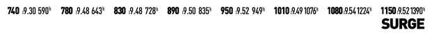 surge sizes.png